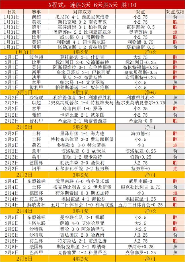 曼城欧冠次,圈附加赛惊,险晋级,开云彩票开奖查询,开奖结果,互动预测平台,实时开奖,手机开奖查询