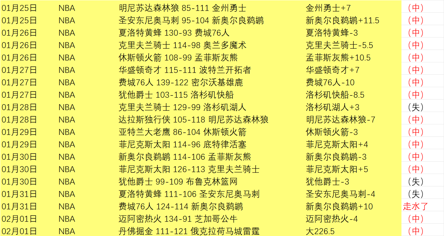 亚洲足坛积,分格局突变,亚洲领头羊,开云彩票开奖查询,开奖结果,互动预测平台,实时开奖,手机开奖查询
