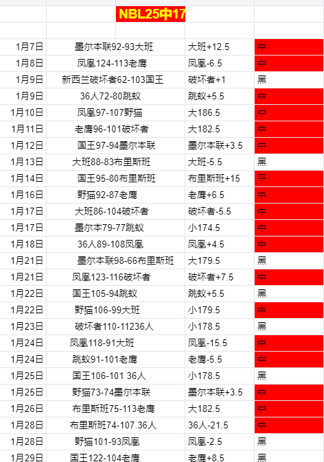 拜仁战胜利,创纪录,轮轰进,开云彩票开奖查询,开奖结果,互动预测平台,实时开奖,手机开奖查询