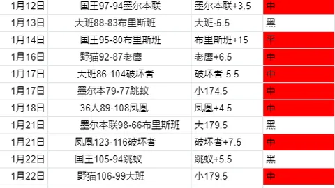 拜仁战胜利创纪录！前9轮轰进34球领跑德甲！